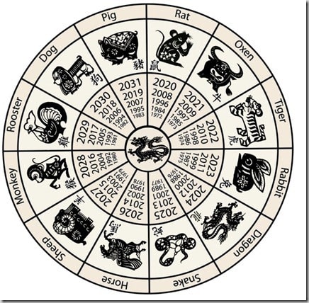1355044125_Chinese-Astrology