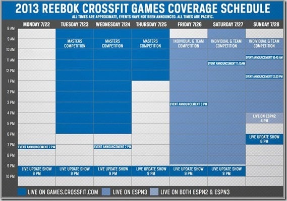 2013 crossfit games coverage