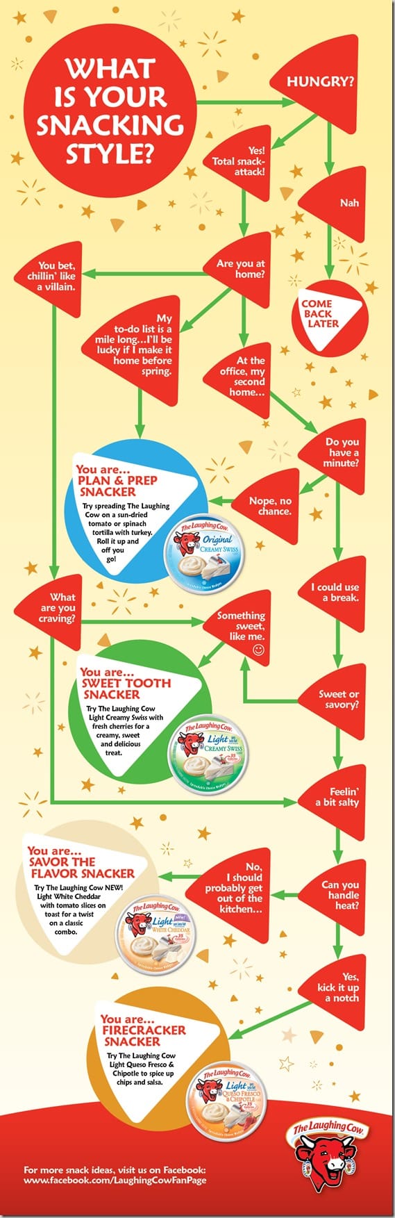 Laughing Cow_Flow_Chart