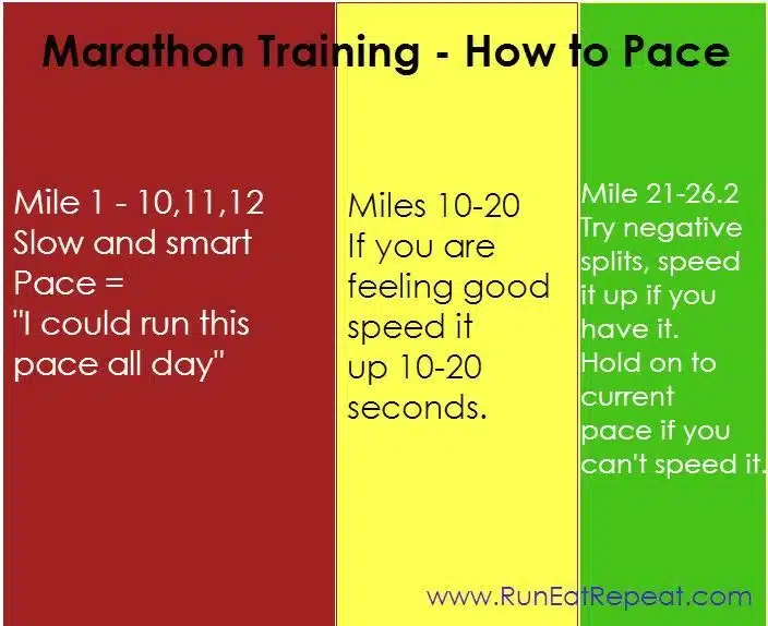 marathon training how to pace yourself
