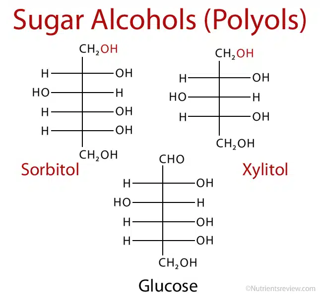 an image of the chemistry make-up of sugar alcohols. 