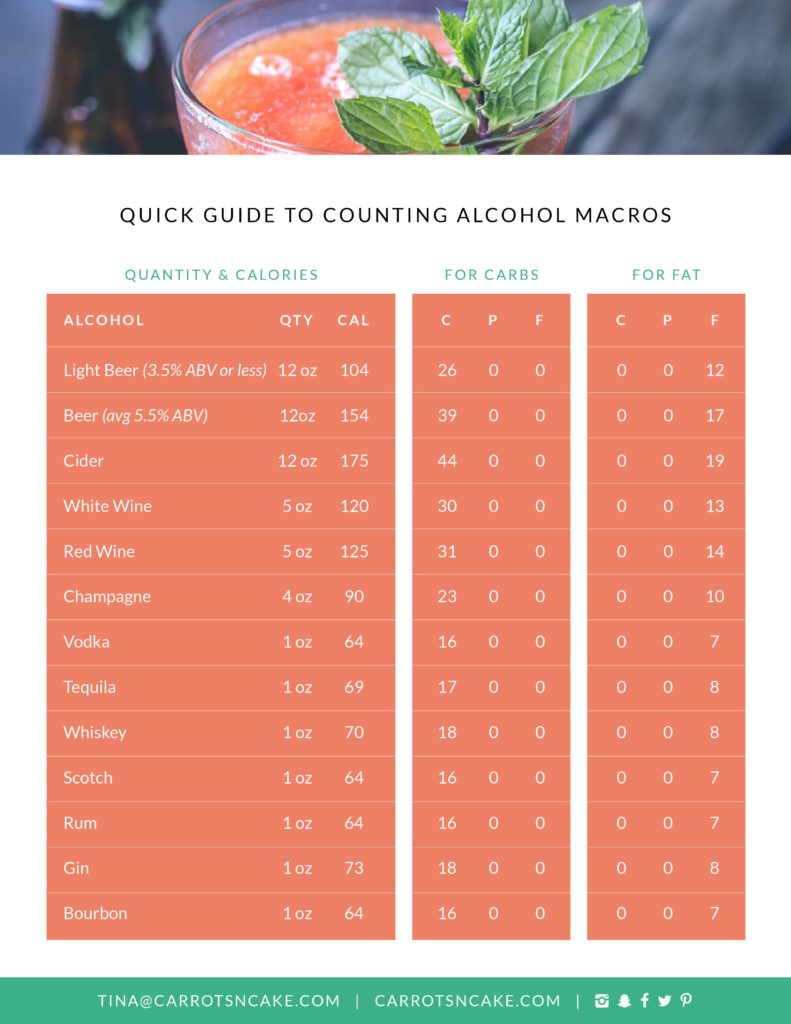 How To Track Alcohol Macros
