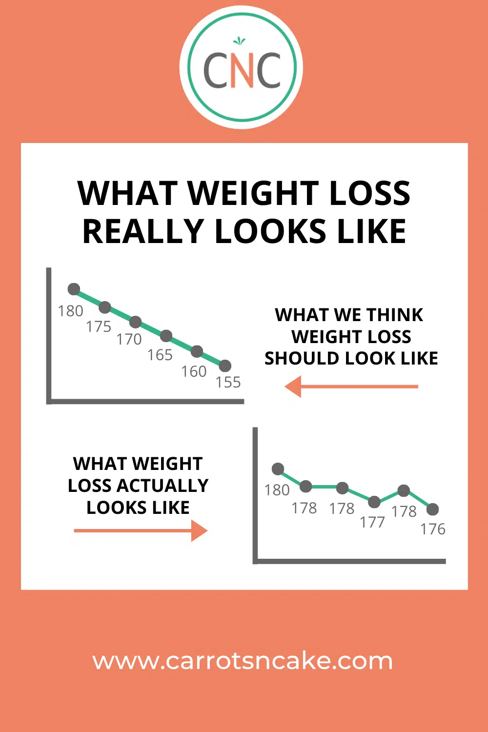 WHAT WEIGHT LOSS REALLY LOOKS LIKE