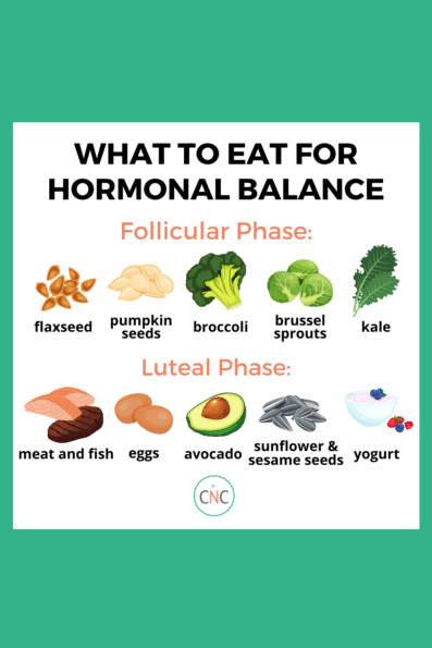 Hormonal imbalance is almost always a result of dysfunction elsewhere ...