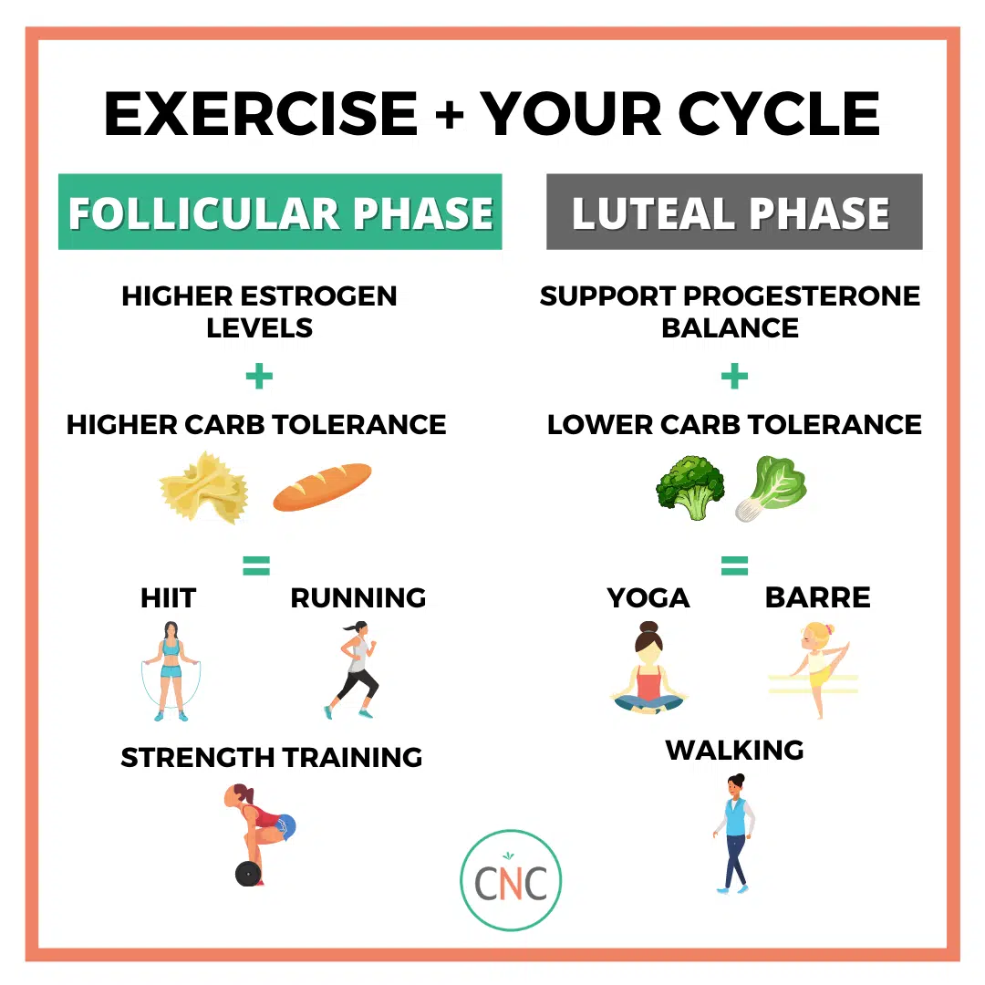 EP83: How to best fuel your workouts in the follicular and luteal phases