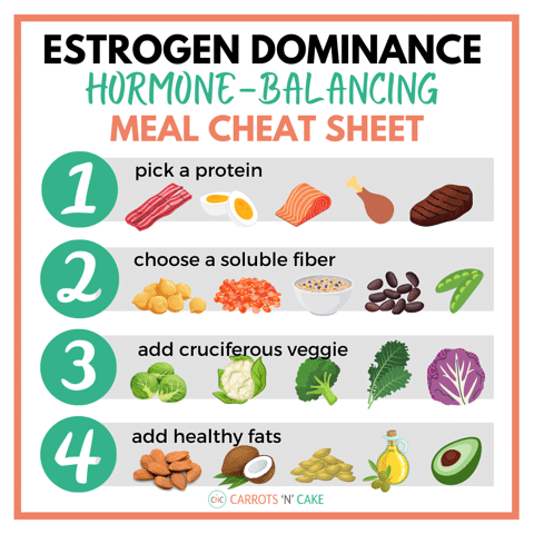 Hormone balancing meal cheat sheet