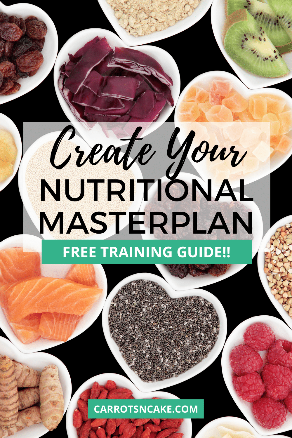 create your nutritional masterplan